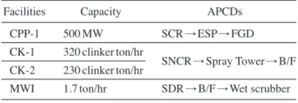 Fig. 2. Sampling device of the Korea Standard Methods for Examination of Air.