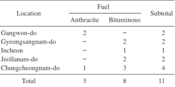 Table 1. Coal-fired power plants in Korea.