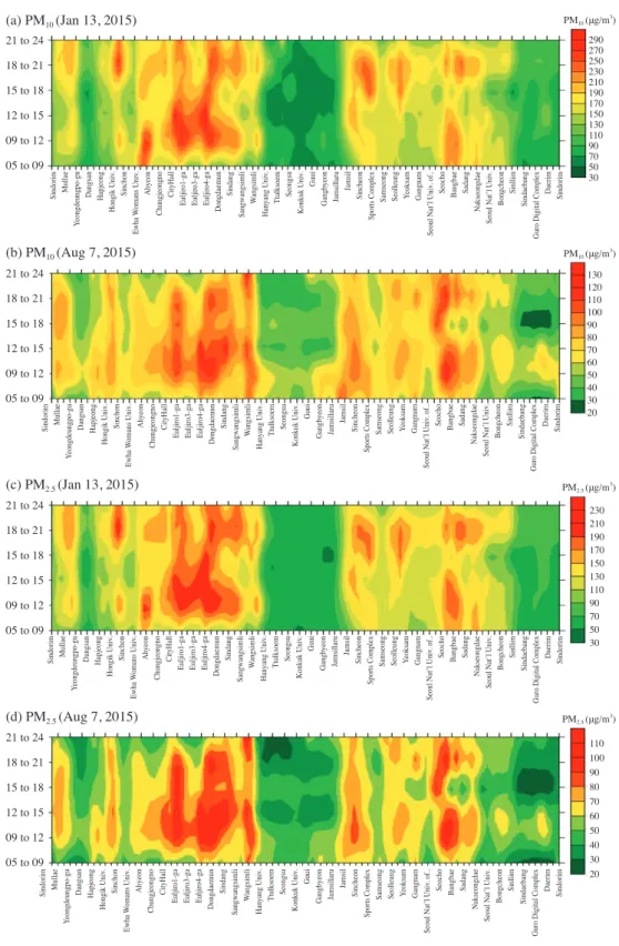 Fig. 6.   2-D contours for PM 10  and PM 2.5  mass concentrations on the basis of each time-zone and subsections on the  Seoul subway line-2.