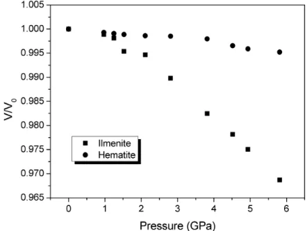 Fig. 5. Compression of the exsoluted ilmenite and hematite.