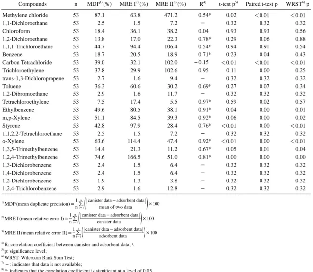 Fig. 6.   GC/MS characterized ion chromatograms for 10 ppb of epichlorohydrine and ethylene oxide.