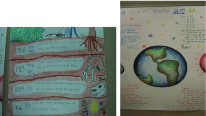 Fig. 2. Gifted students’ output from <Activity 3>.
