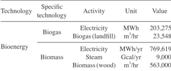 Table 2. Methods of GHG reductions estimation in bioenergy.
