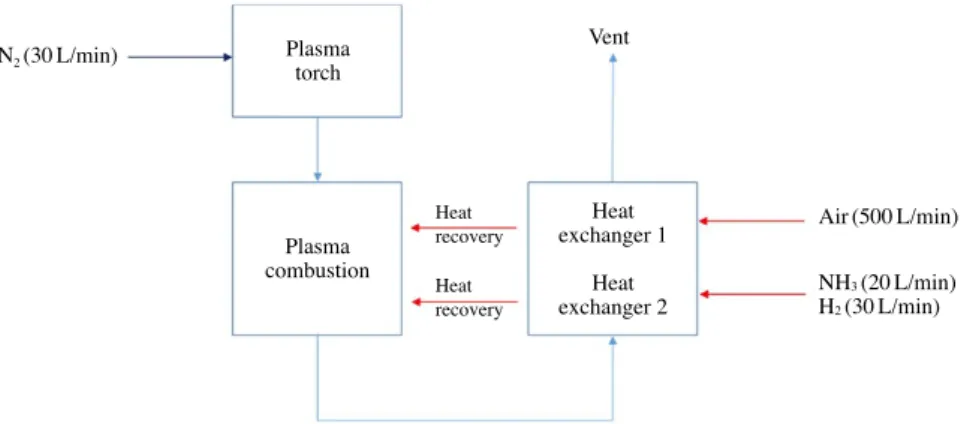 Fig. 1. Schematic diagram of explosive gas dry combustion process.