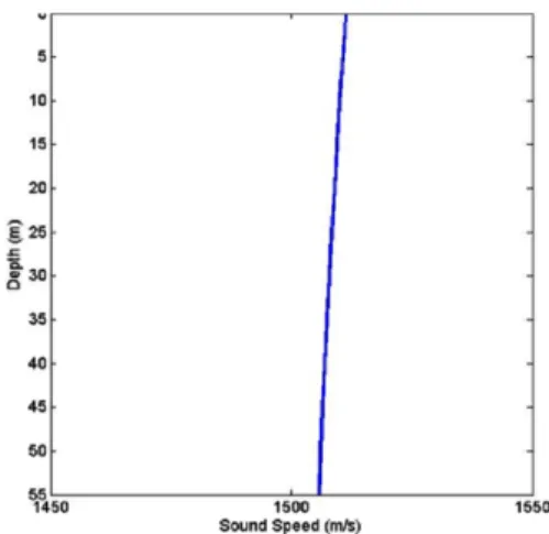 Fig.  1  Source-receiver  geometry