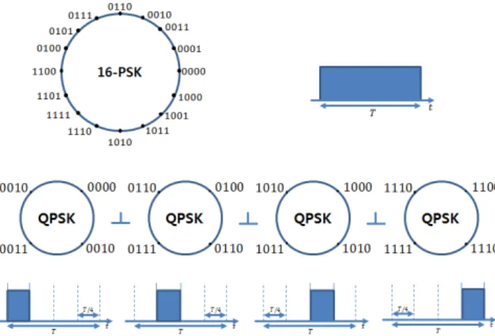 Fig.  6.  Comparison  of  QPSK  and  PSPM  power  spectrum