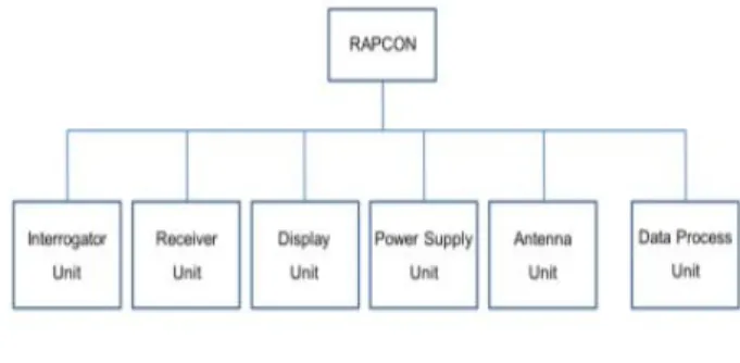 그림  3. Rapcon  블럭선도  Fig.  3.  Rapcon  block  diagram.