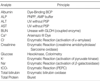 Table 1. Principles of procedures of Piccolo xpress Chemistry Analyzer