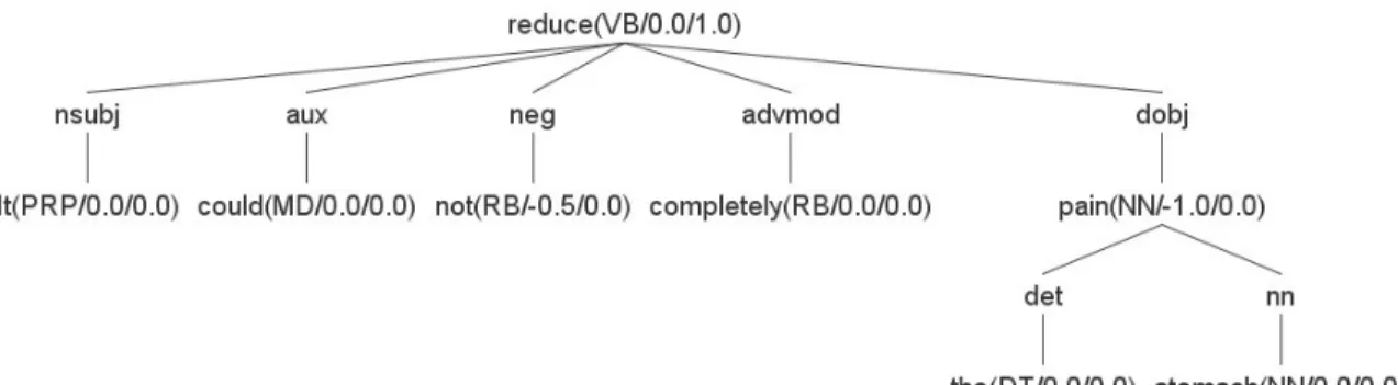 Fig. 2 Rule priorities for relations between a parent node and its direct children nodes