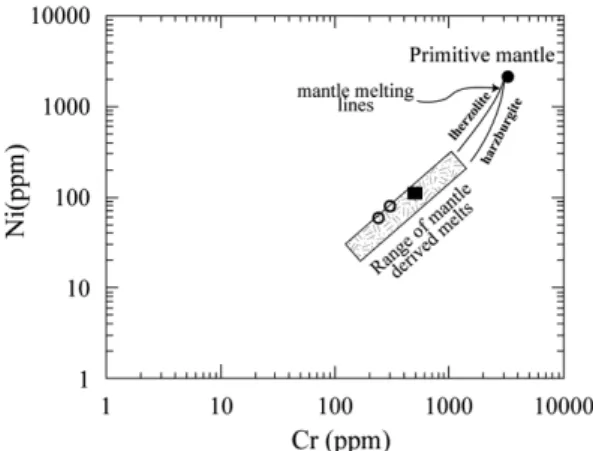 Fig. 10. REE and spider diagrams for the mangerite and gabbro. (a) Chondrite-normalized (Sun and McDonough, 1989) rare earth element (REE) patterns