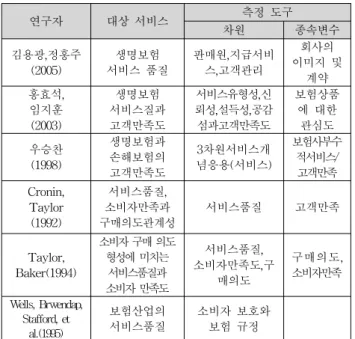 Table  1    Summary  of  previous  studies