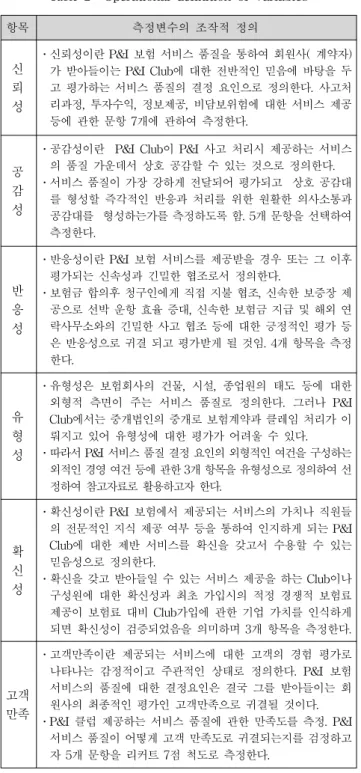 Table  2    Operational  definition  of  variables