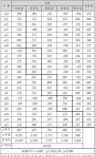 Table  3    Demographic  characteristics