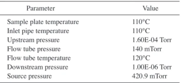 Fig.  1.    Dynamic  dilution  systems (1: N 2  gas, 2: standard  gas, 3: big hydrocarbon trap, 4: MFC#1, 5: MFC#2,  6: MFC#3, 7: mixing chamber, 8: Vent, 9: SIFT-MS)