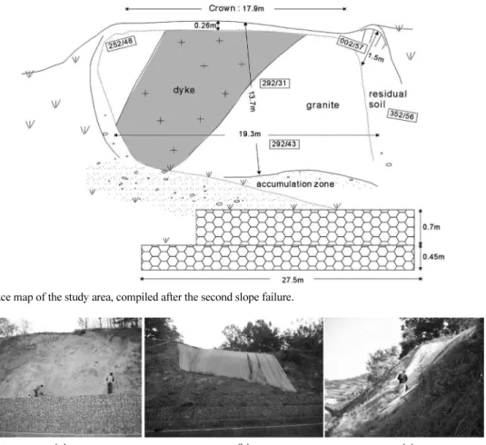 Fig. 2. Face map of the study area, compiled after the second slope failure.