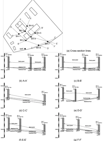Fig. 4. Geological cross-sections of the study area.