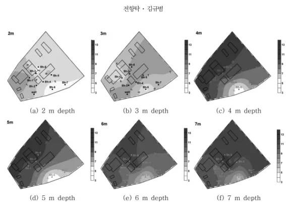 Fig. 10.  Temperature distribution on 19 June at depths of (a) 2 m, (b) 3 m, (c) 4 m, (d) 5 m, (e) 6 m, and (f) 7 m.
