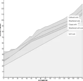 Fig. 3. Downward velocity of the wetting front during rainfall.