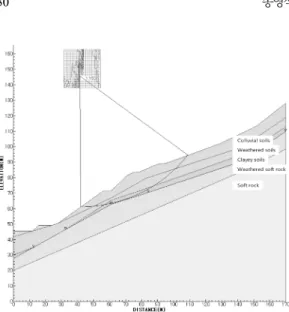 Fig. 7. Variations in the safety factors of a slope when considering the downward velocity of the wetting front.