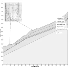 Fig. 14. Safety factor of a slope considering the downward velocity of the wetting front.