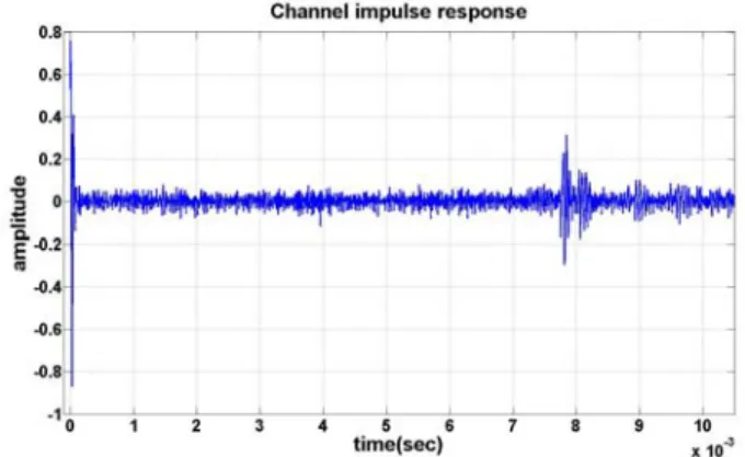 Fig  3.  Underwater  channel  model