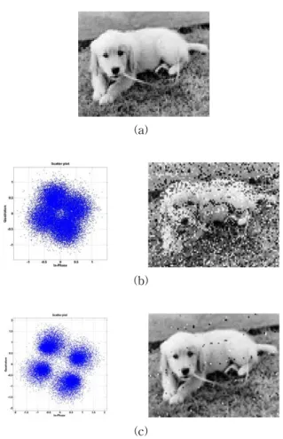 Fig  6.  Experiment  Environment