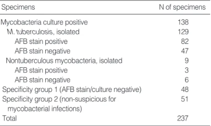 Table 1. Specimens used in this study 