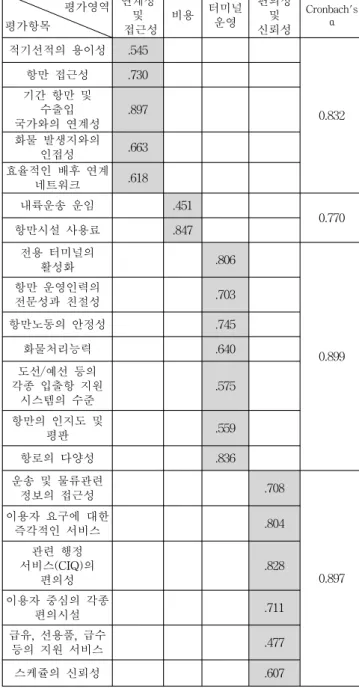 Table  4  The  Collection  of  Questionnaire
