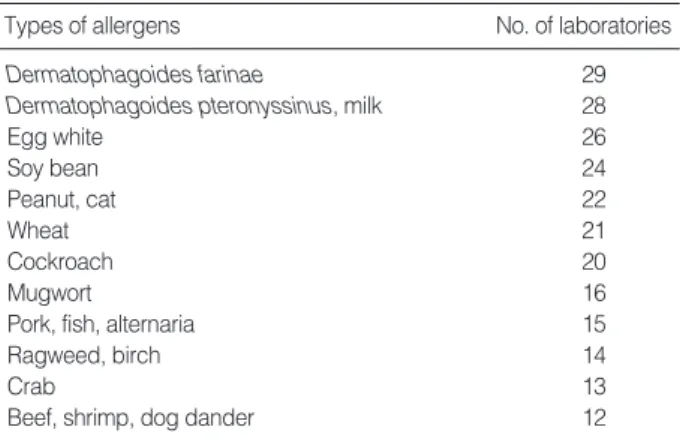 Table 4. Number of laboratories according to the calibration intervals of allergen analyzers in Korea