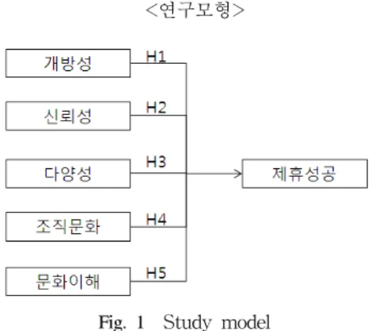 Fig.  1    Study  model