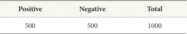 Table 1.     Size of Positive, Negative and Total Sets used in 