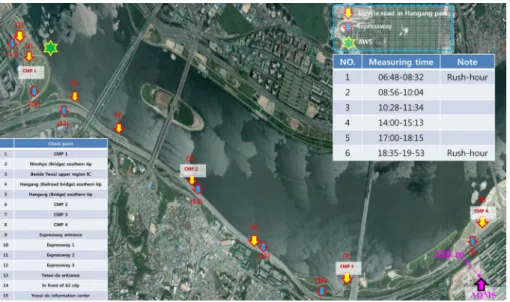 Fig. 1. Map of measurement route, check points, AWS, AQMS, and measuring time.