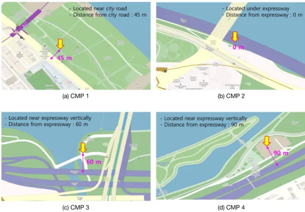 Fig. 2. Map of comparative measurement positions indicating distance from the expressway or city road.