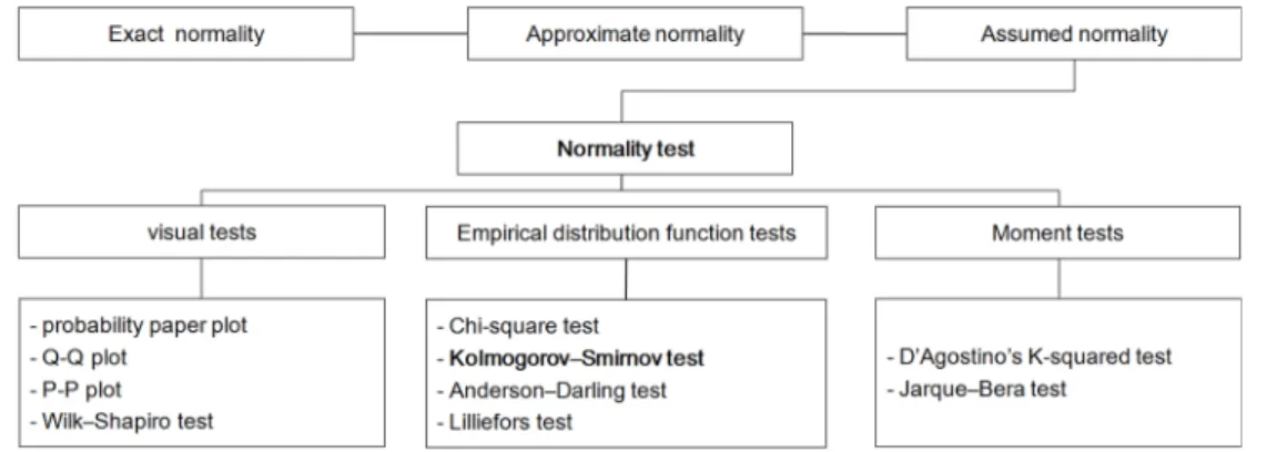 Fig. 12. Goodness of fit test.