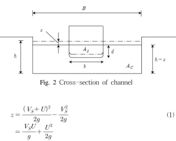 Fig.  2  Cross-section  of  channel                                        (1)