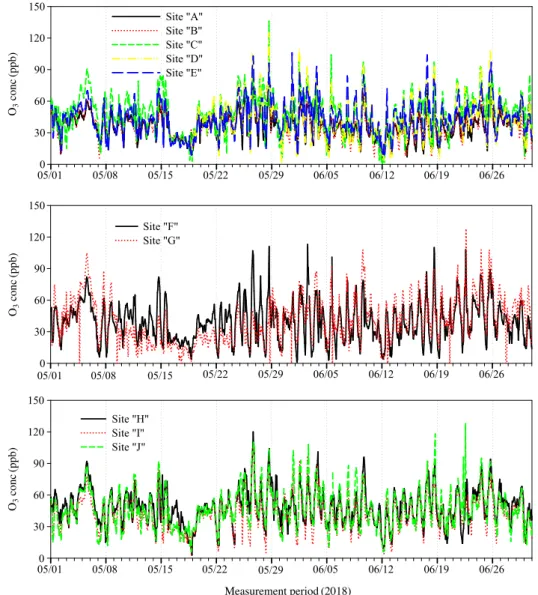 Fig. 4. Temporal variation of O 3  concentration at 10 monitoring sites.