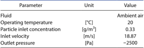 Table 2. Operating and boundary conditions.