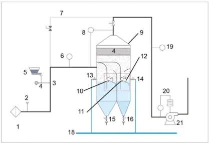 Fig. 1. Schematic of pilot scale two-stage vortex scrubber.