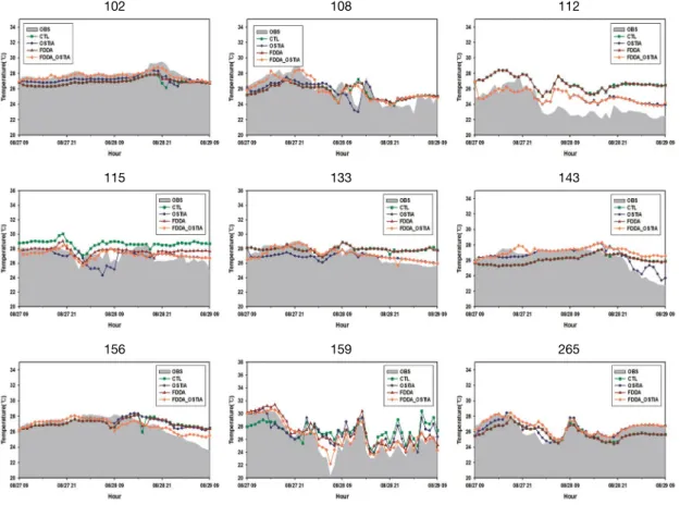 Fig. 5. Temperature of WRF model result and observation.