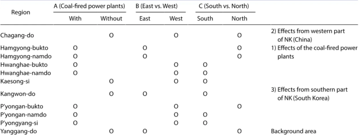 Fig. 2. Trends of the annual mean PM 2.5  concentration wei- wei-ghted by population in North Korea and Pyongyang  bet-ween 1998 and 2015