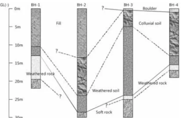 Fig. 12. Longitudinal ground layer in the lower part of the coal waste depot.