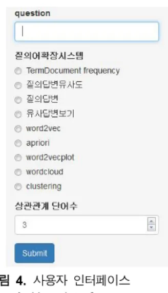 그림  4. 사용자  인터페이스 Fig.  4. User  interface.