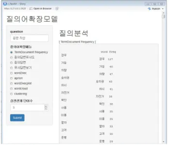 그림  6. 한글  워드임베딩  질의어  확장