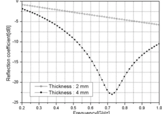 Fig.  3  Measurement  equipments.