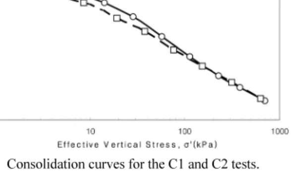 Fig. 3. Measured and calculated thermal conductivities.