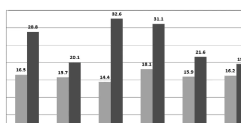Fig.  8.  Deviation of the final and residual volumetric water contents of each weathered soil.