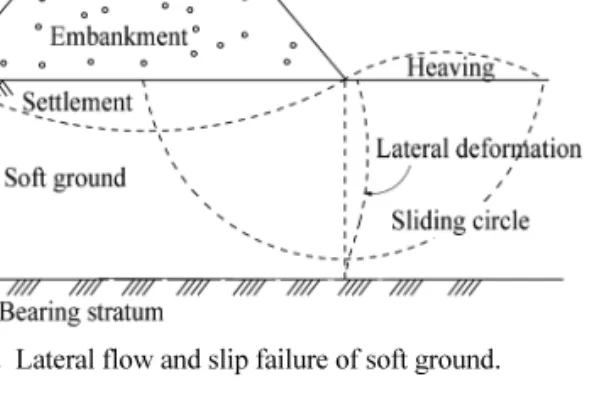 Fig. 2. Location of study area (Scale : None).