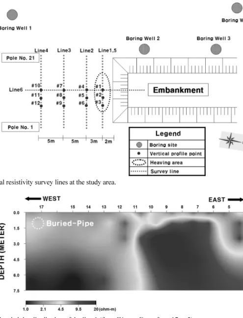 Fig. 6.  Inverted resistivity distribution of the line 1 (from West to East : from 17 to 5).