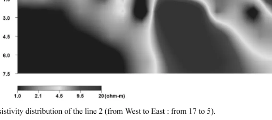 Fig. 8.  Inverted resistivity distribution of the line 3 (from West to East : from 17 to 5).