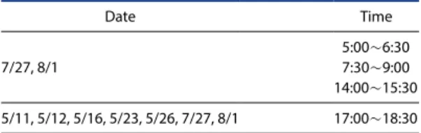 Table 1. Measurement schedule.